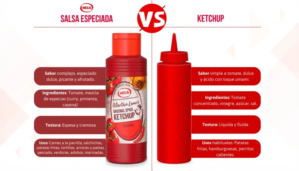 comparación de las características de las salsa especiada de hela vs el ketchup