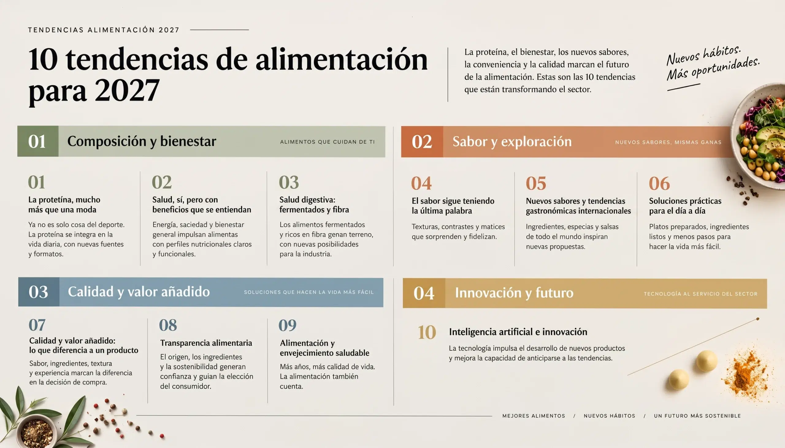 10 tendencias del sector alimentacion para 2027